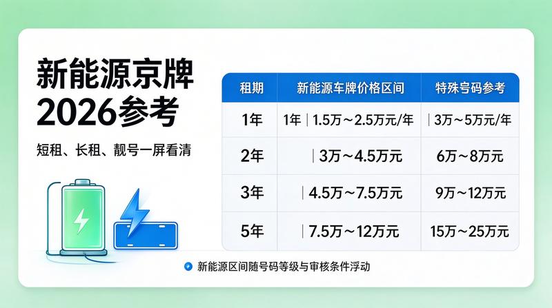 二手车交易市场行情