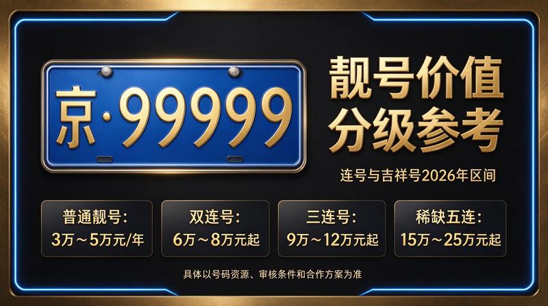 2026年新能源车补贴政策